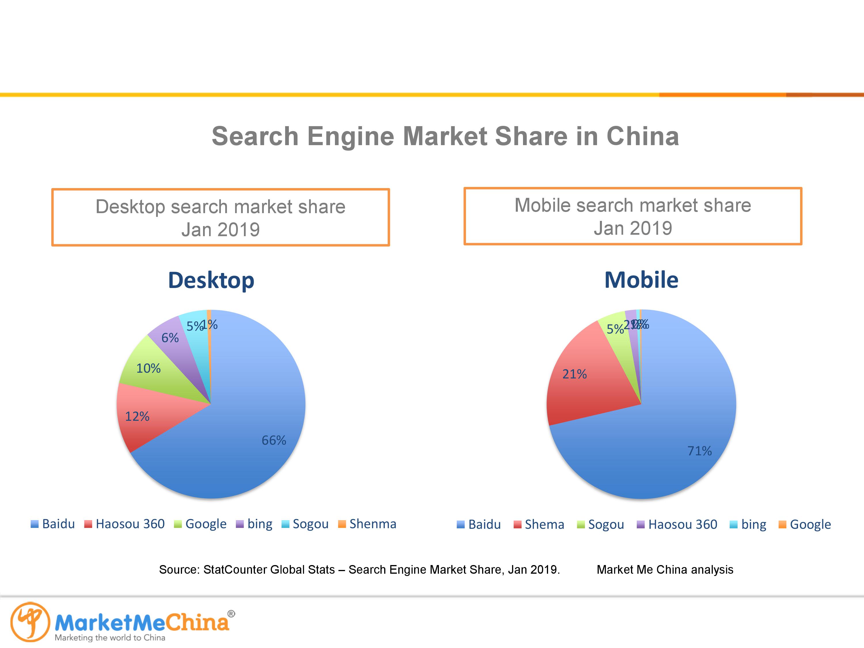 Baidu search engine market share in China Jan 2019 | Market Me China®