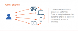 Omni-Channel Retailing